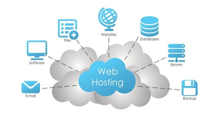 What is Web Hosting? Understanding of Web Hosting and its Types