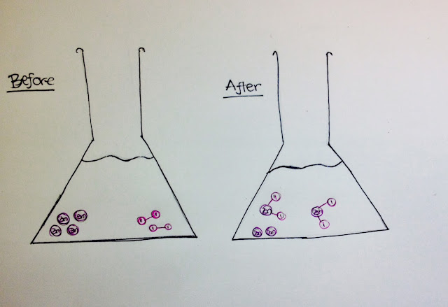 Chemical Reactions: Zinc And Iodine Lab