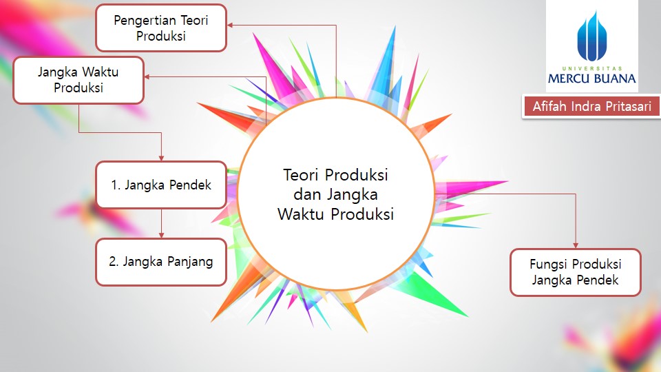 Ekonomi123 Com Jangka Waktu Produksi