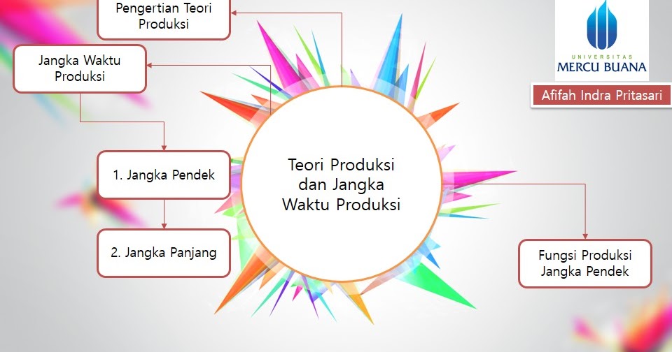 Ekonomi123 Com Jangka Waktu Produksi