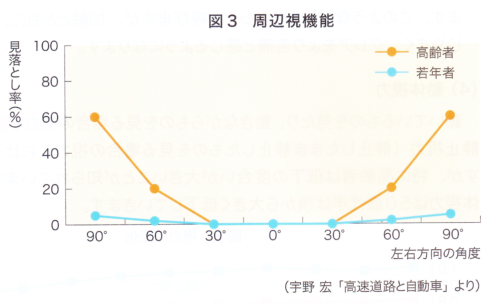 ぴあのピアノ ピアノに動体視力は必要 歳の割には動体視力いいねと言われて