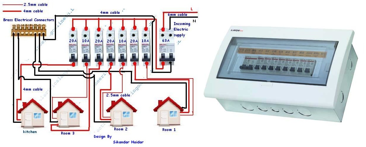 How to wire Breaker Box | Elec Eng World