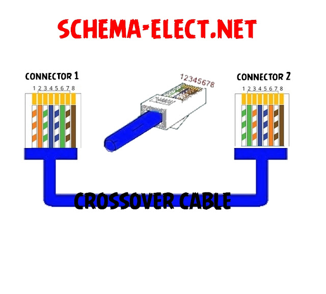 rj45 wiring diagram - cours electronique et cours electricité