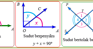 Hubungan Sudut Berpenyiku Berpelurus Dan Bertolak Belakang Blg Sklh