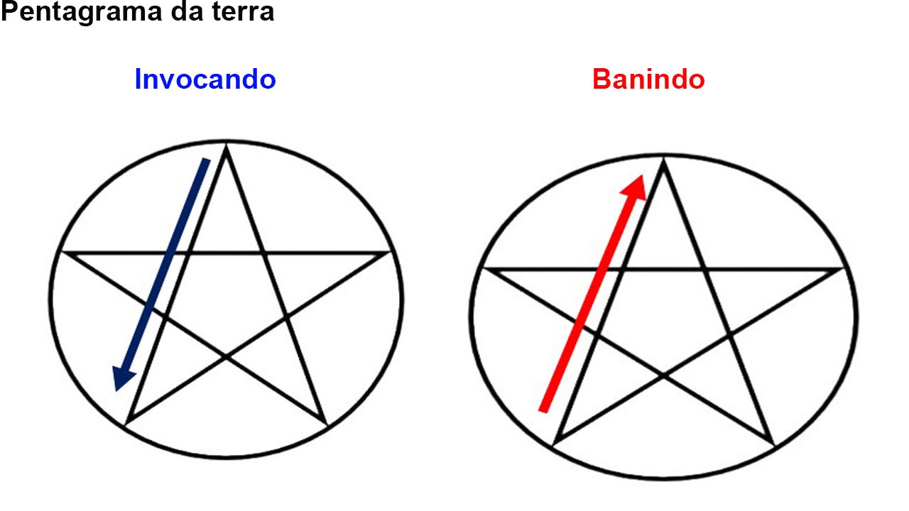 Bruxaria Sem Dogmas: Ritual Menor do Pentagrama (RMP)