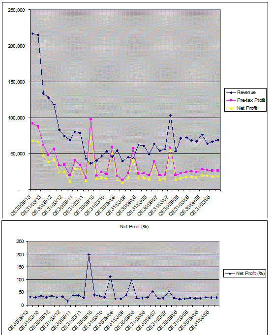 nexttrade KSL a plunge in topline & bottomline