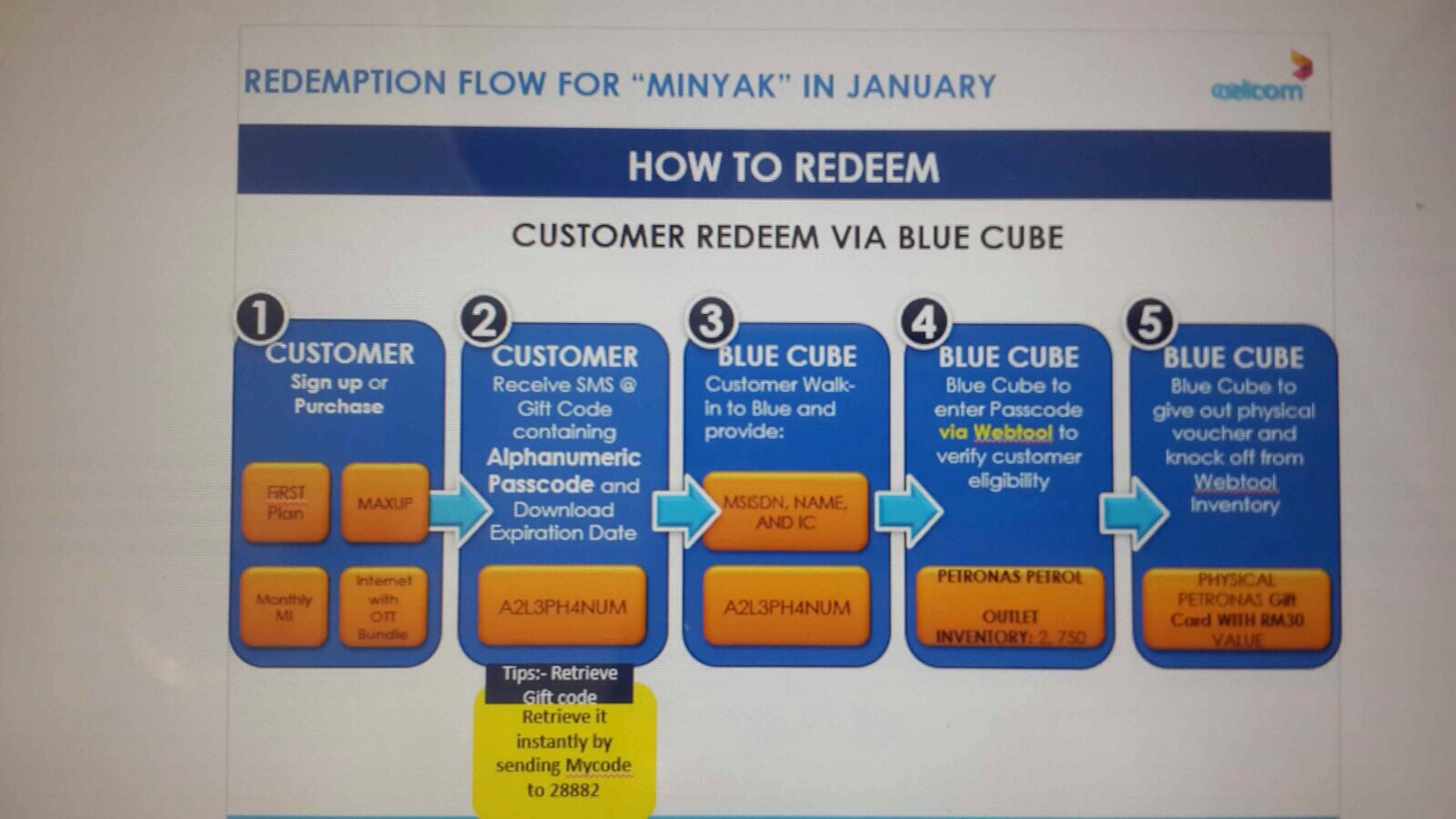Kad Minyak Percuma Untuk Pengguna Celcom Cerita Budak Sepet