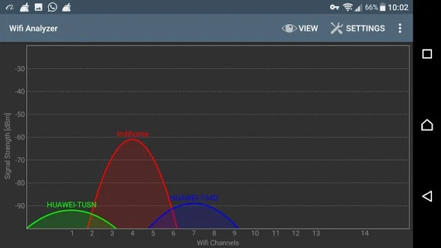 Cara Cek Penyebaran Sinyal WiFi di Rumah atau Suatu Bangunan