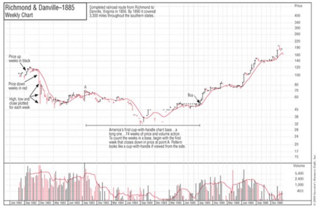 How To Pick A Best Stock To Invest In 2020 And Top Best Stock