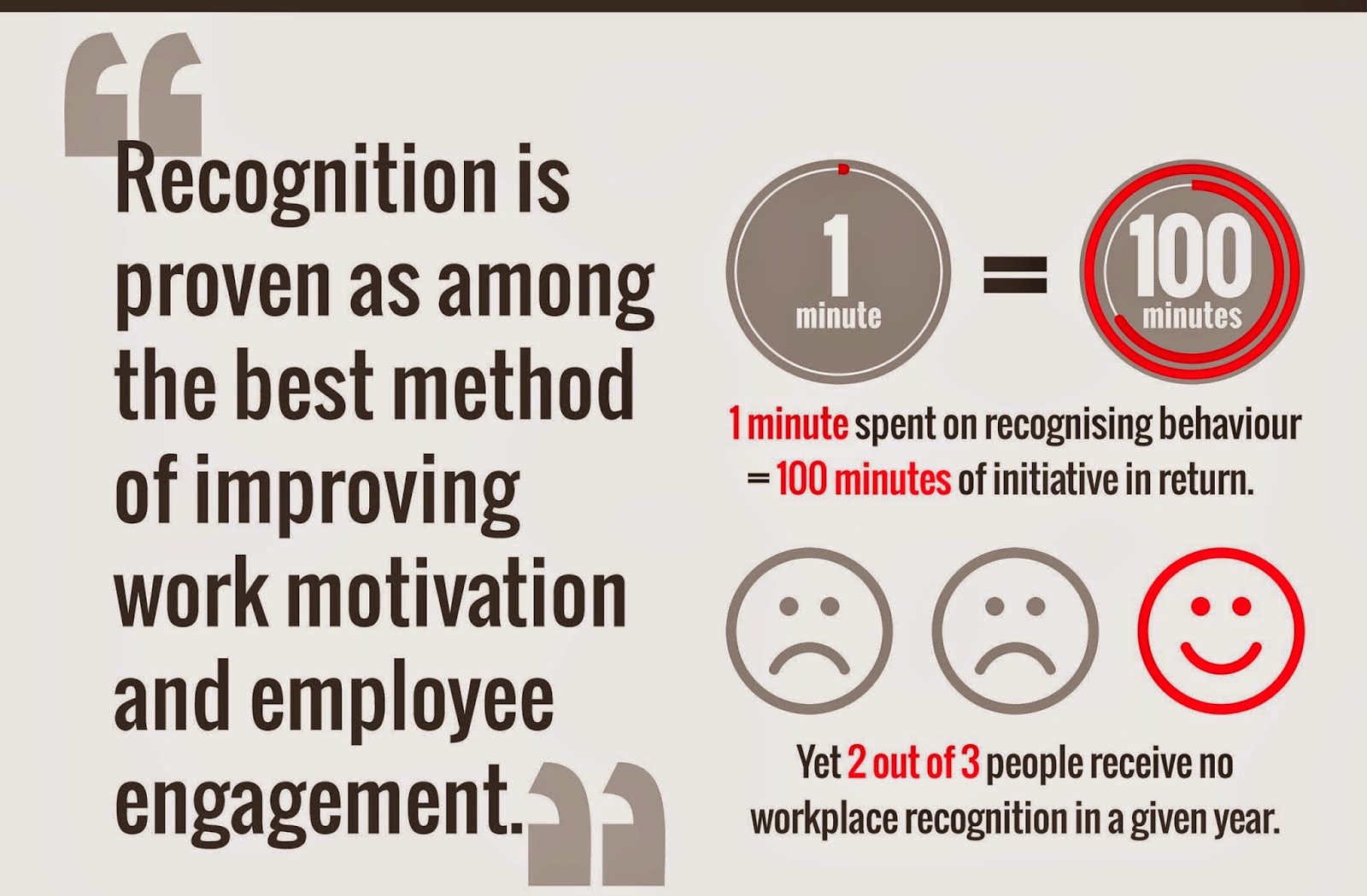 The power of appreciation at work • FWD Business