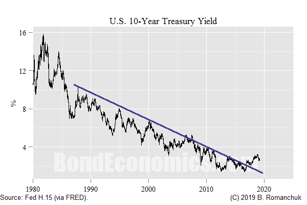 Bond Interest Rates Chart