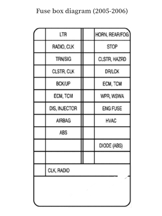 letak box sekring  chevrolet AVEO 2005-2006  letak box sekring  chevrolet AVEO 2005-2006  letak box sekring chevrolet AVEO 2005-2006  sekring  chevrolet AVEO 2005-2006  diagram fusebox chevrolet AVEO 2005-2006