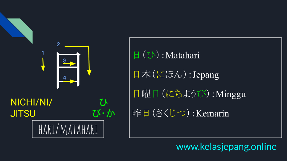 Belajar kanji n5