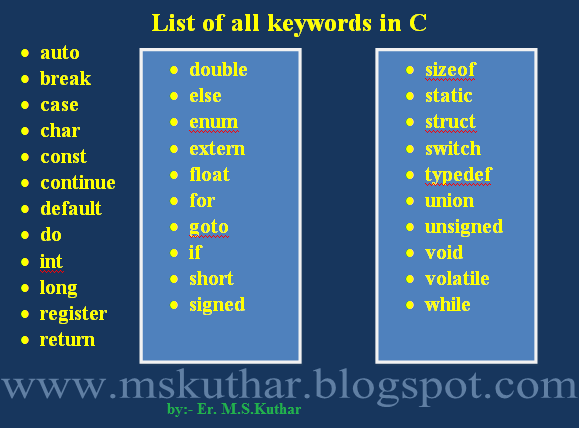 List of all keywords in C