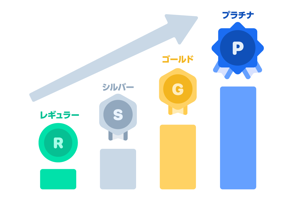 10 パーセント オフ 計算