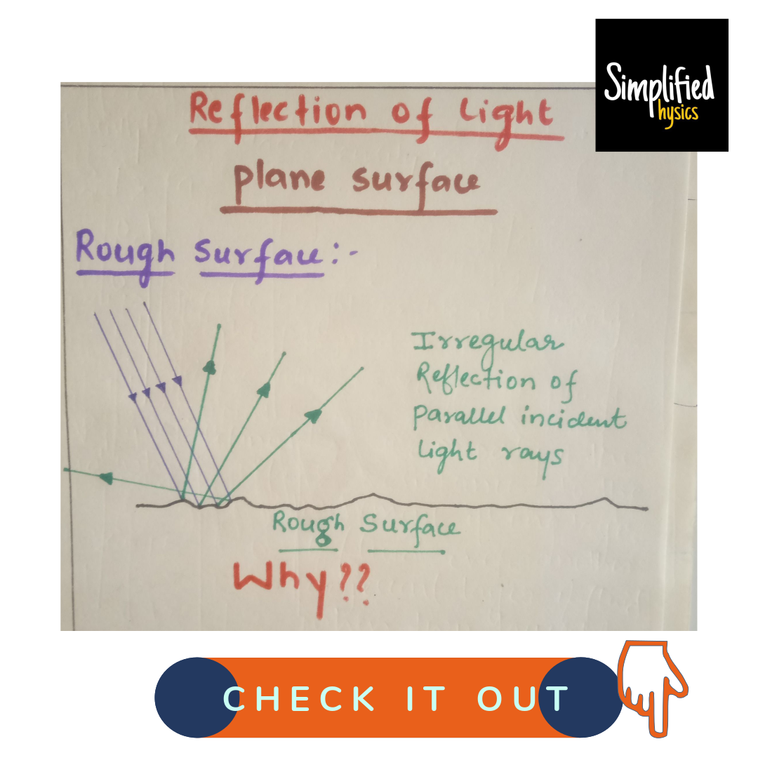 Reflection of light on Rough surfaces Simplified Physics