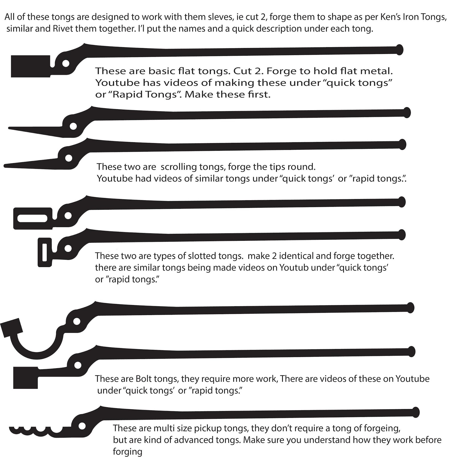 Blacksmithing fun, basic, and primitive, for the beginner novice. noob