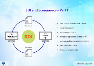 E-Commerce - EDI Electronic Data Interchange التجارة الإلكترونية - تبادل البيانات الإلكترونية