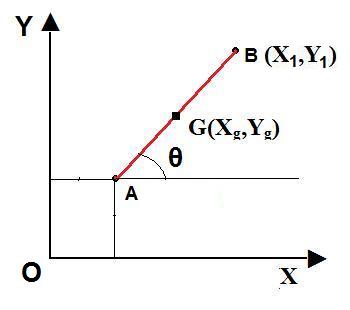 SUBHANKAR 4 STUDENTS: CENTROIDS OF LINES