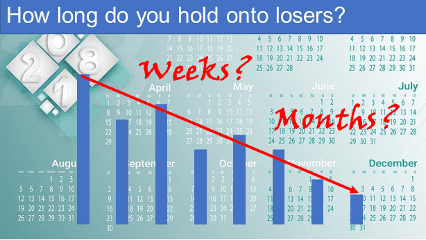 How long to hold onto losers?
