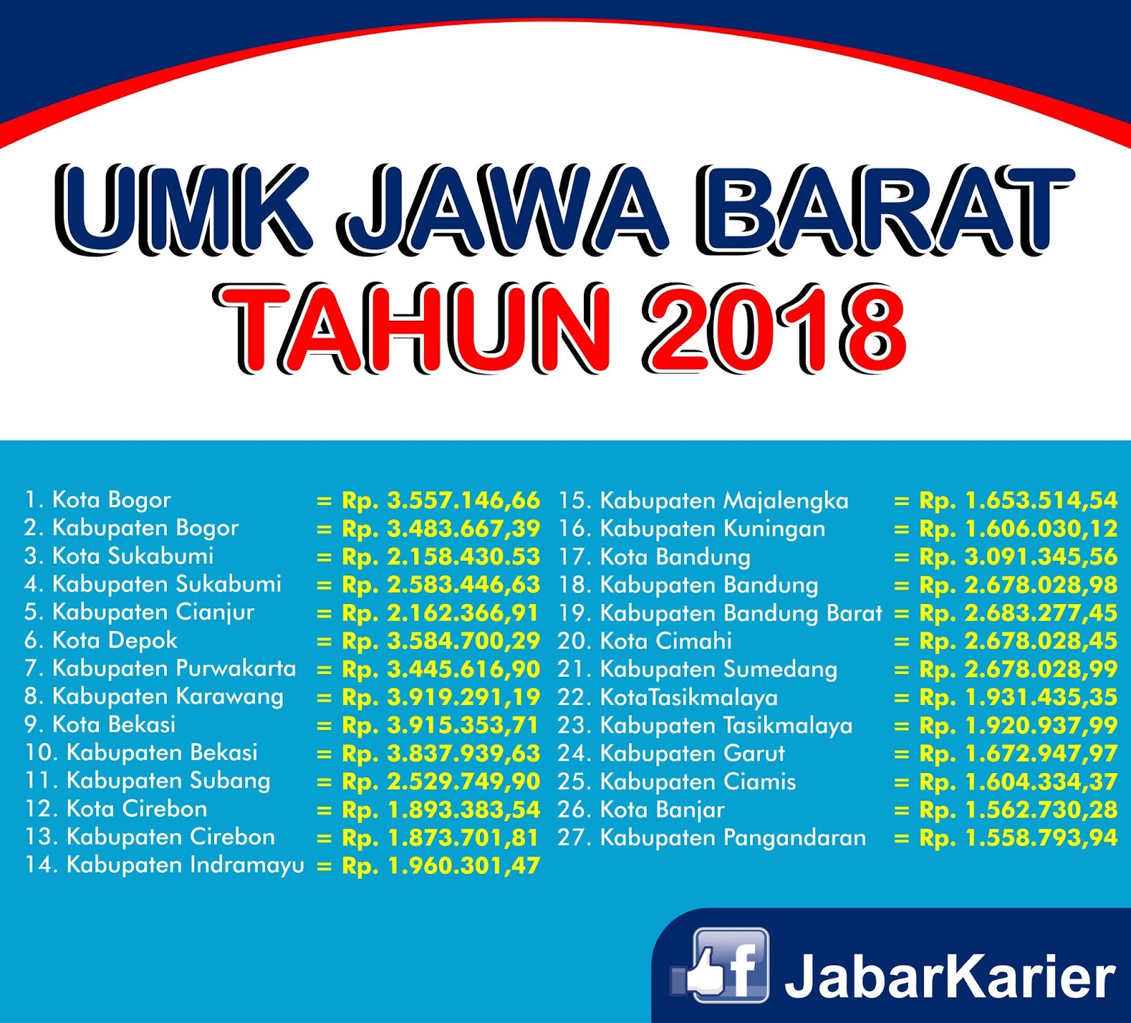 Besaran Gaji Umr Kabupaten Kendal Tahun Cek Disini Portal Kudus My