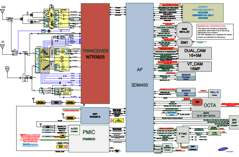 Samsung SM-J810F Schematic Diagram