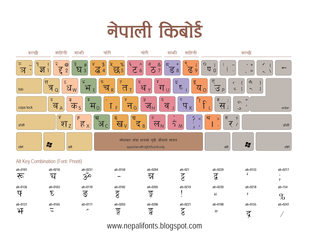 nepali unicode preeti nepali unicode preeti