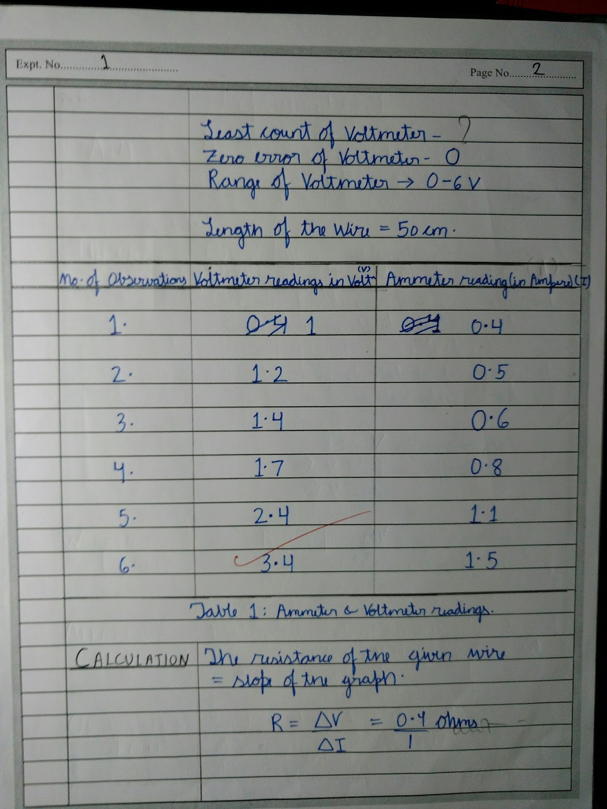 Exp. 1 To determine the resistance per cm of a given wire by plotting