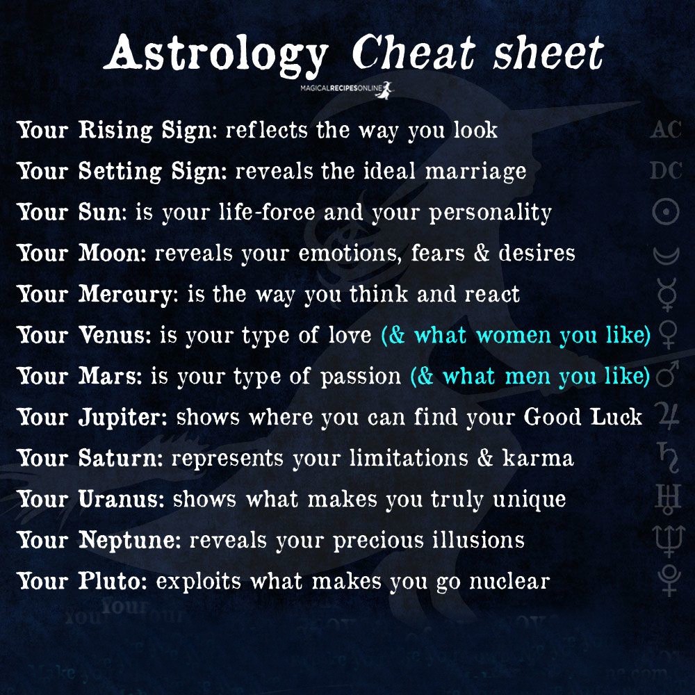 astrology-cheat-sheet