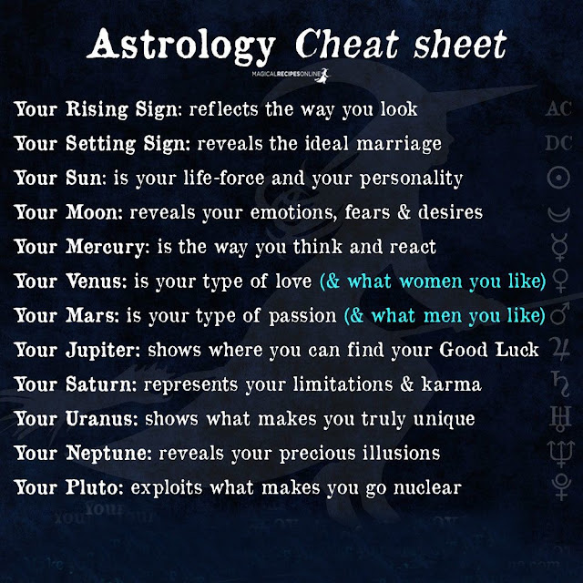 Astrology Cheat sheet