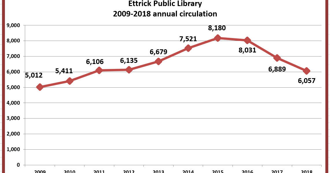 Retiring Guy's Digest UPDATE. Ettrick Public Library 20092018 annual