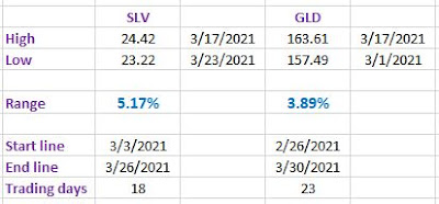 LINE%2BGLD%2BSLV%2BDOW%2BTHEORY%2BMARCH%2B30%2B2021