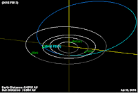 http://sciencythoughts.blogspot.co.uk/2016/04/asteroid-2016-fb13-passes-earth.html