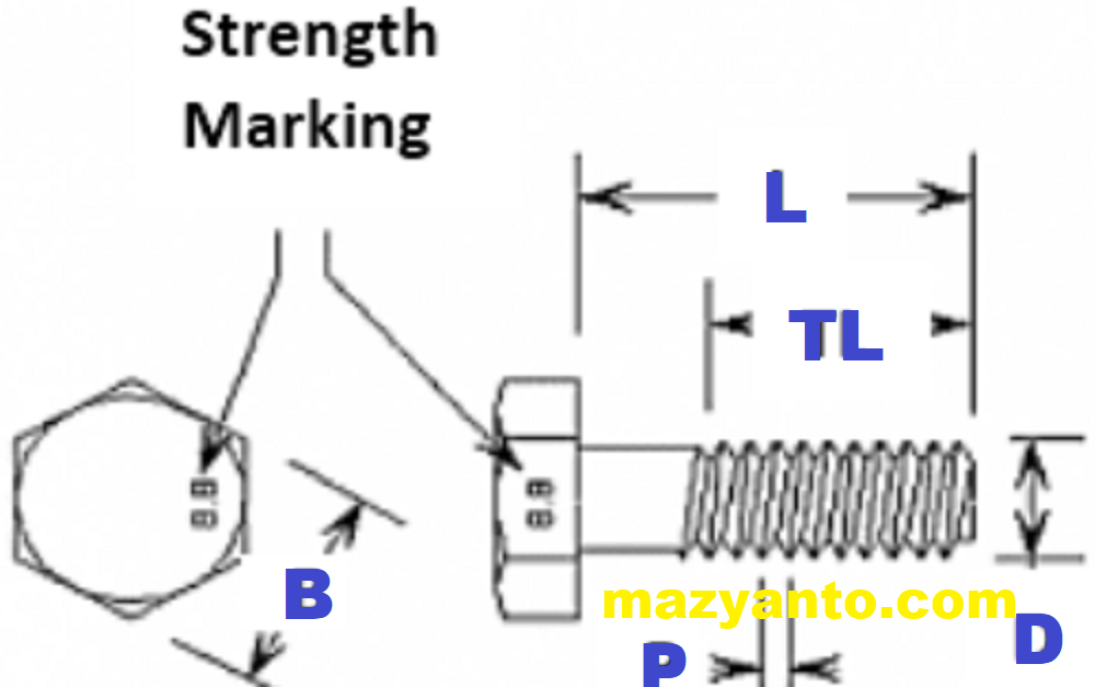 How To Easily Read All Bolt Sizes Correctly Konsepusaha