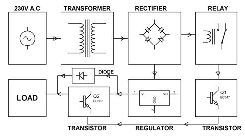 Project EEE 2016-SELF SWITCHING POWER SUPPLY - Electrical and