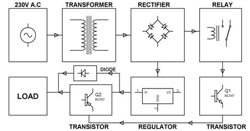 Project EEE 2016-SELF SWITCHING POWER SUPPLY - Electrical and