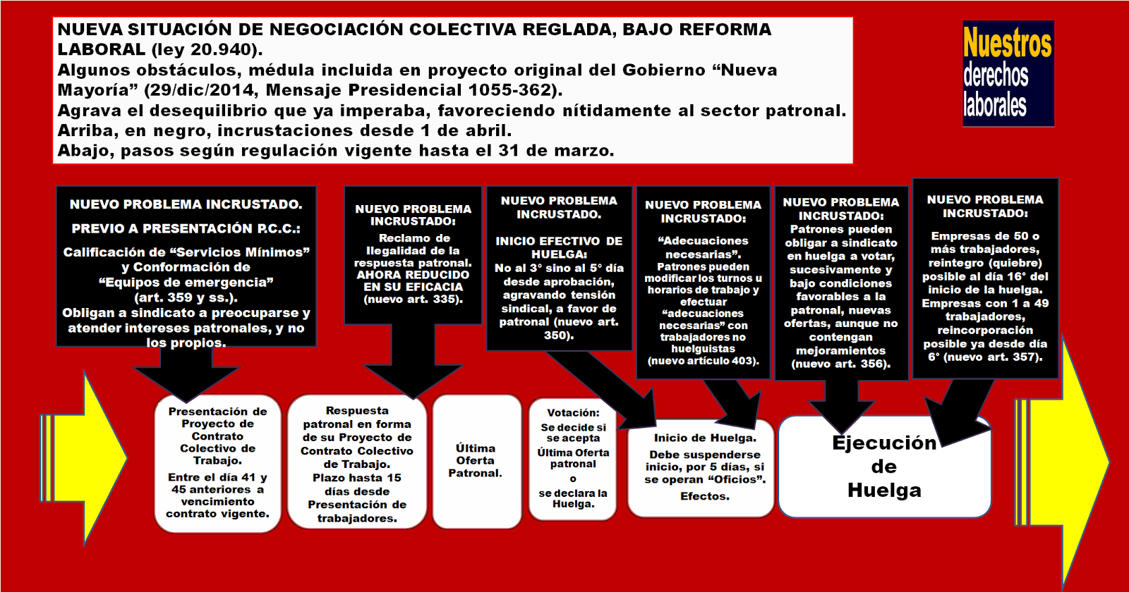 REFORMA LABORAL Y NEGOCIACIÓN COLECTIVA REGLADA.