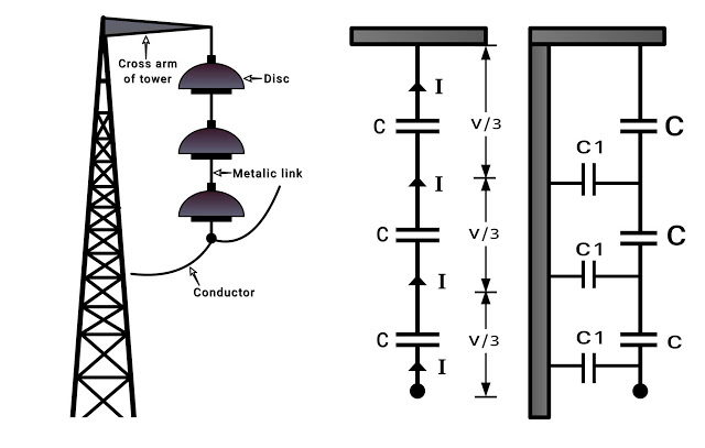 String efficiency | Methods of improving string efficiency