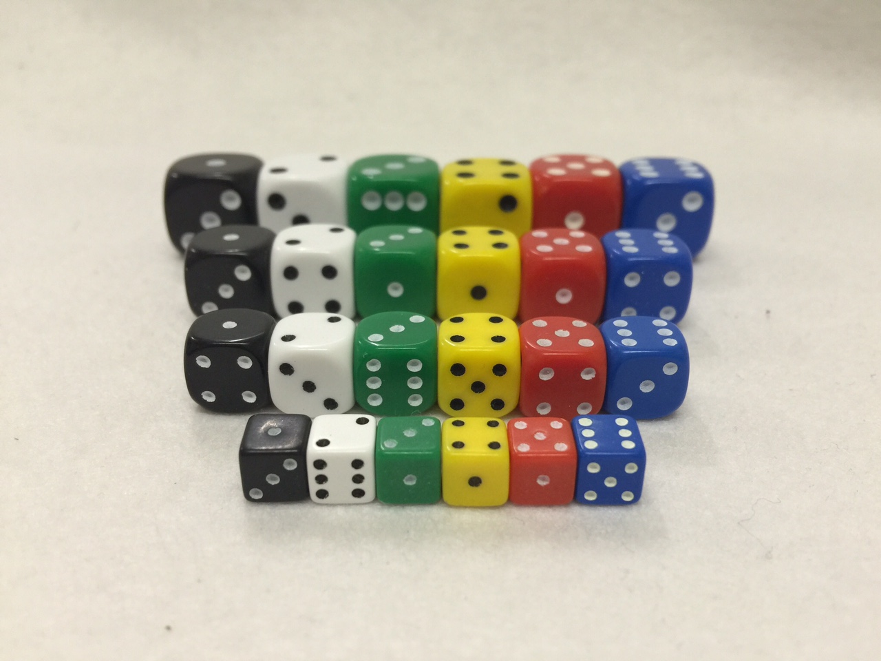 The Trader's View Dice Dice Baby!!