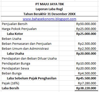 Bentuk Bentuk Laporan Laba Rugi Perusahaan