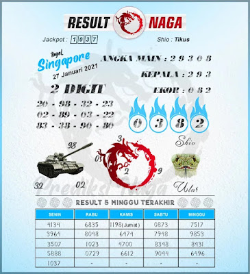 PREDIKSI SGP YOHII