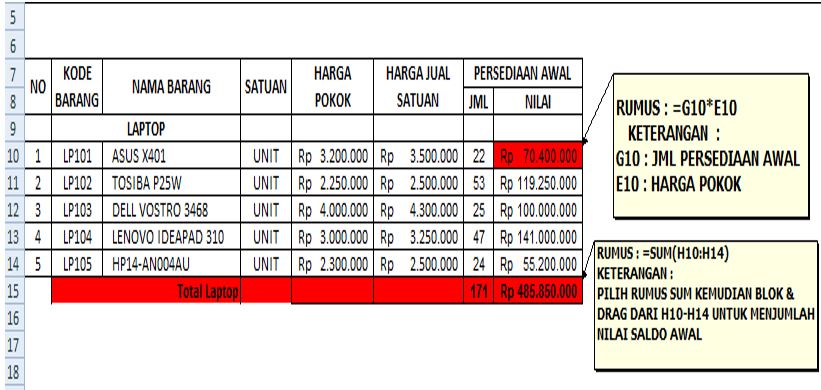 Pengertian Stock Opname Tips Pelaksanaanan Dan Contoh Laporannya Media Scm