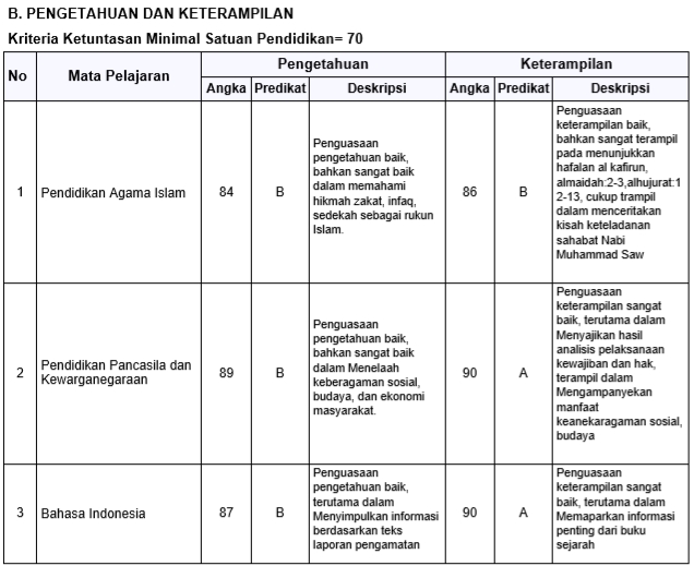 26+ Soal Matematika Kelas 5 Semester 2 Tentang Pengolahan Data 26+ Soal Matematika Kelas 5 Semester 2 Tentang Pengolahan Data