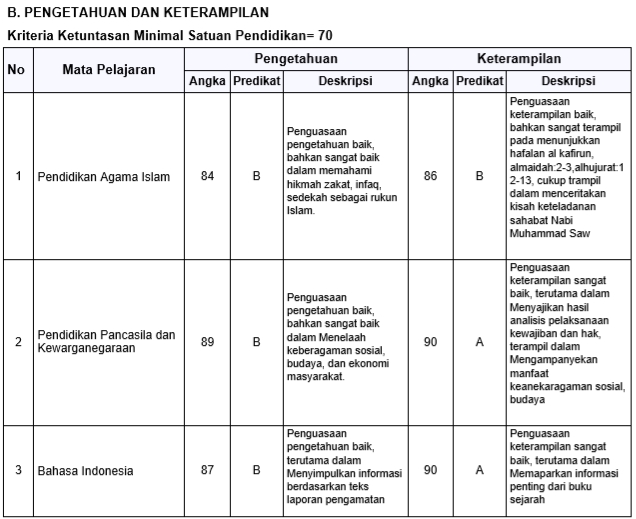 MediaIlmuPengetahuan.Com_Media Pendididikan dan Ilmu Pengetahuan