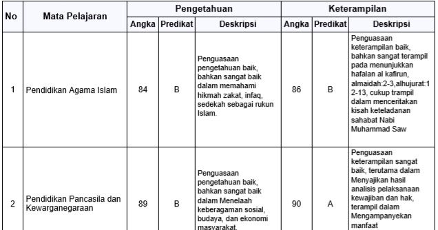Contoh Soal Dan Jawaban Pengolahan Data Kelas 6 Sd