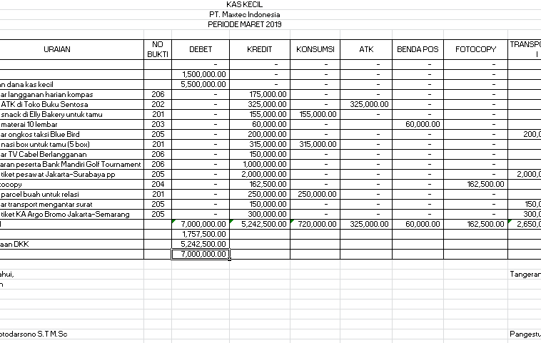 Blog Sekolah Pangestu