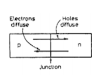 Types of power semiconductor devices