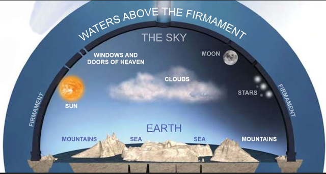 Ilustração da Cosmologia Hebraica