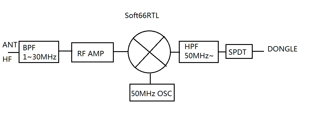 Сдр приемник тамбов тройка
