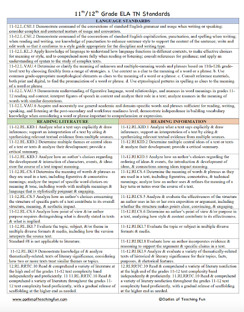9th/10th and 11th/12th GRADE TN ELA ONE PAGE STANDARDS REFERENCE SHEETS